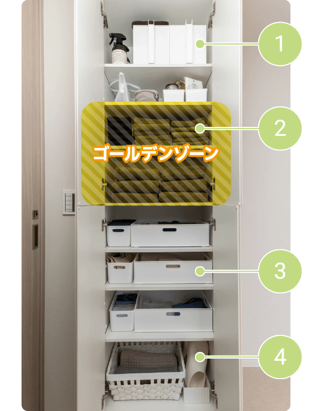 ゴールデンゾーン