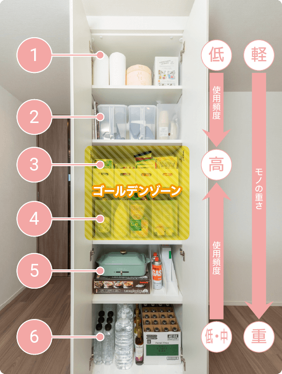 ゴールデンゾーン