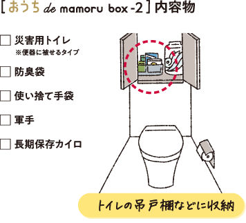 おうち de mamoru box-2 内容物