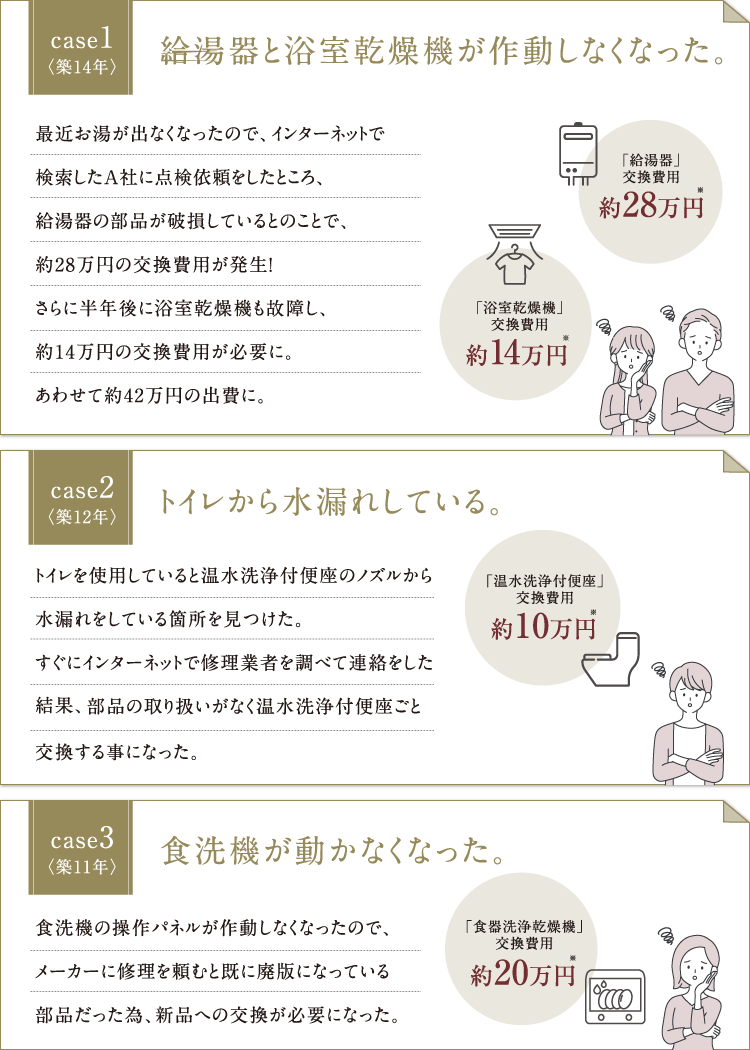 給湯器と浴室乾燥機が作動しなくなった。トイレから水が漏れている。食洗器が動かなくなった