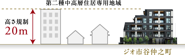 概念図：現地と現地周辺の用途地域