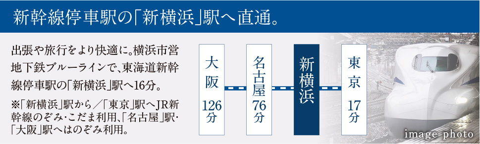 新幹線停車駅の「新横浜」駅へ直通