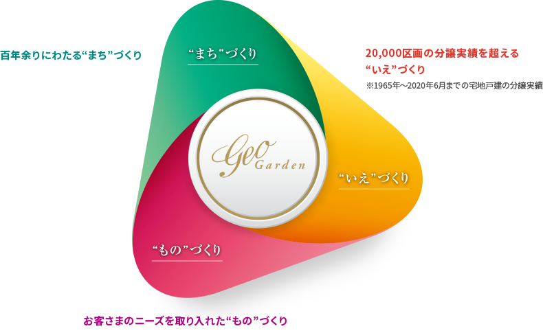 概念図