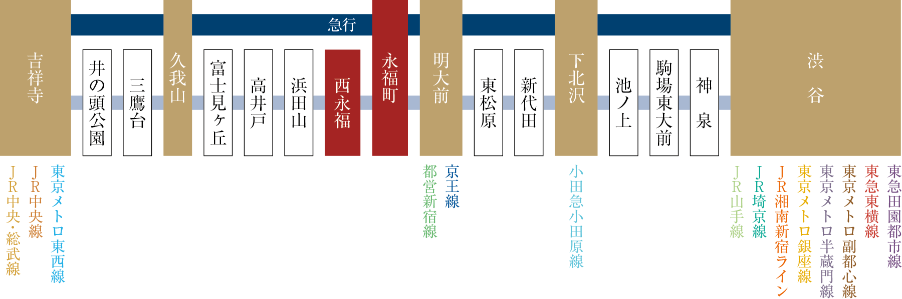 路線図
