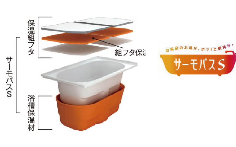 サーモバスＳ