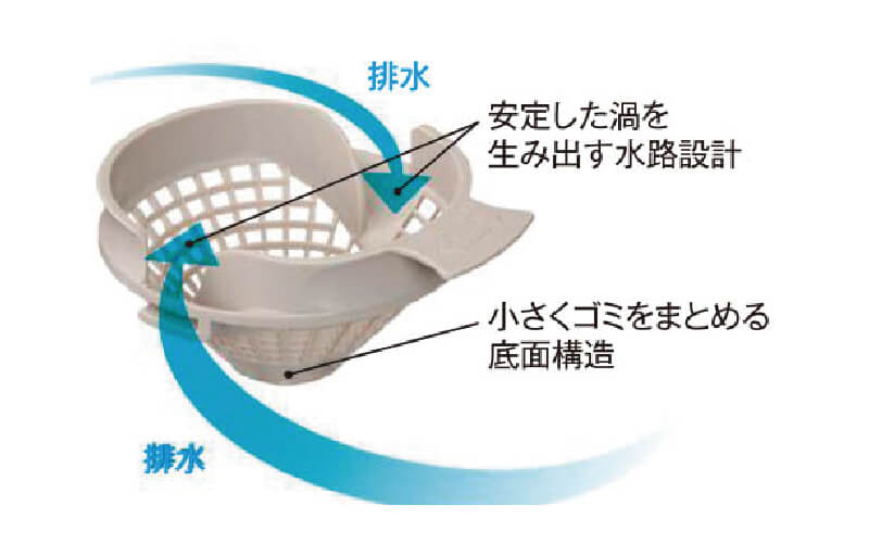 パッとくるりんポイ排水口