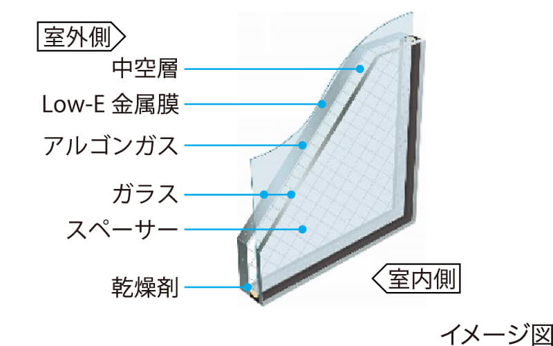 アルゴンガス入りLow-E複層ガラス