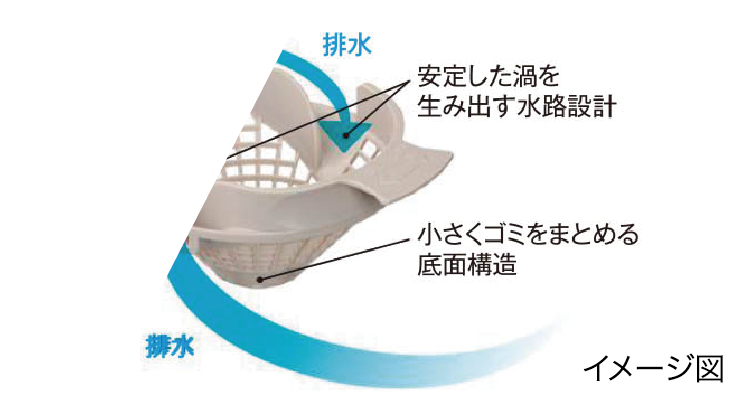 パッとくるりんポイ排水口