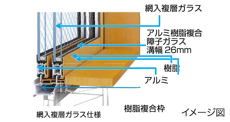 アルミ樹脂複合サッシ