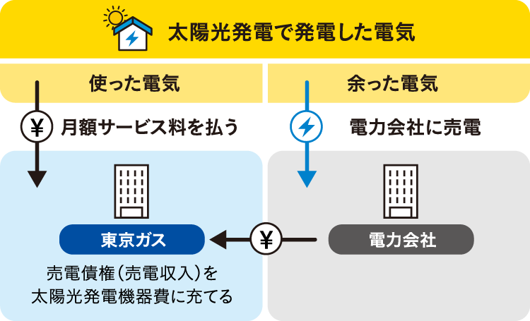 IGNITUREソーラー（フラットプラン）