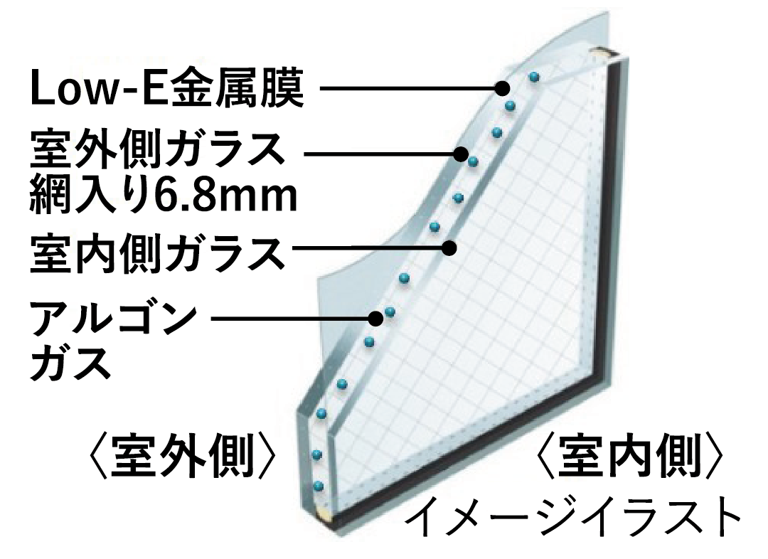 アルゴンガス入り Low-E 複層ガラス