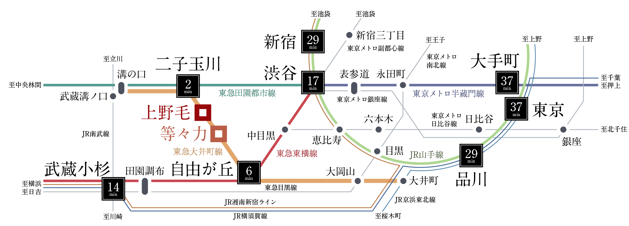 上野毛駅のアクセスマップ