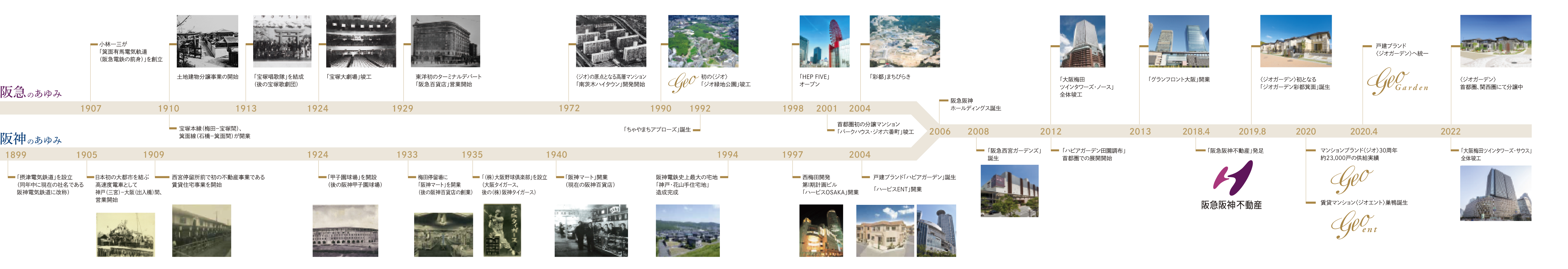 阪急阪神のあゆみ