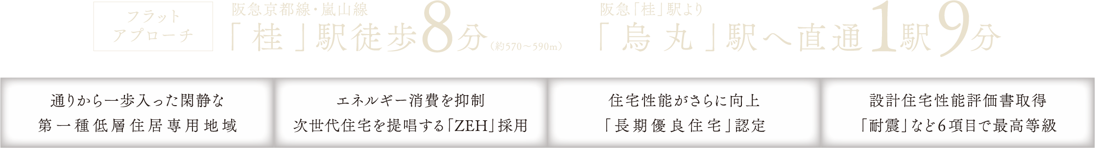閑静な第一種低層住居専用地域に佇む、ZEH採用・長期優良住宅認定・住宅性能評価で耐震など6項目最高等級を取得した次世代省エネ住宅