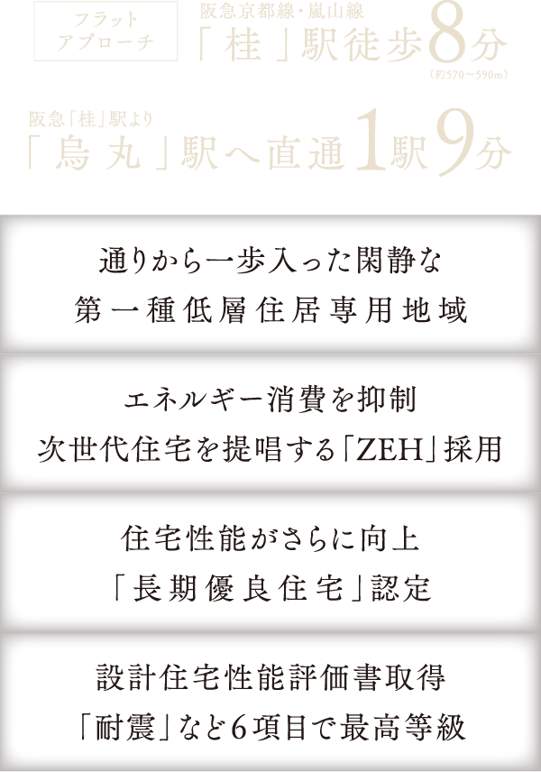 閑静な第一種低層住居専用地域に佇む、ZEH採用・長期優良住宅認定・住宅性能評価で耐震など6項目最高等級を取得した次世代省エネ住宅