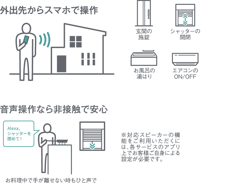 外出先からスマホで操作/音声操作なら非接触で安心