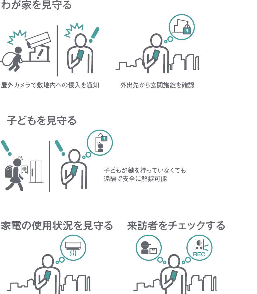 わが家を見守る/子どもを見守る/家電の使用状況を見守る/来訪者をチェックする