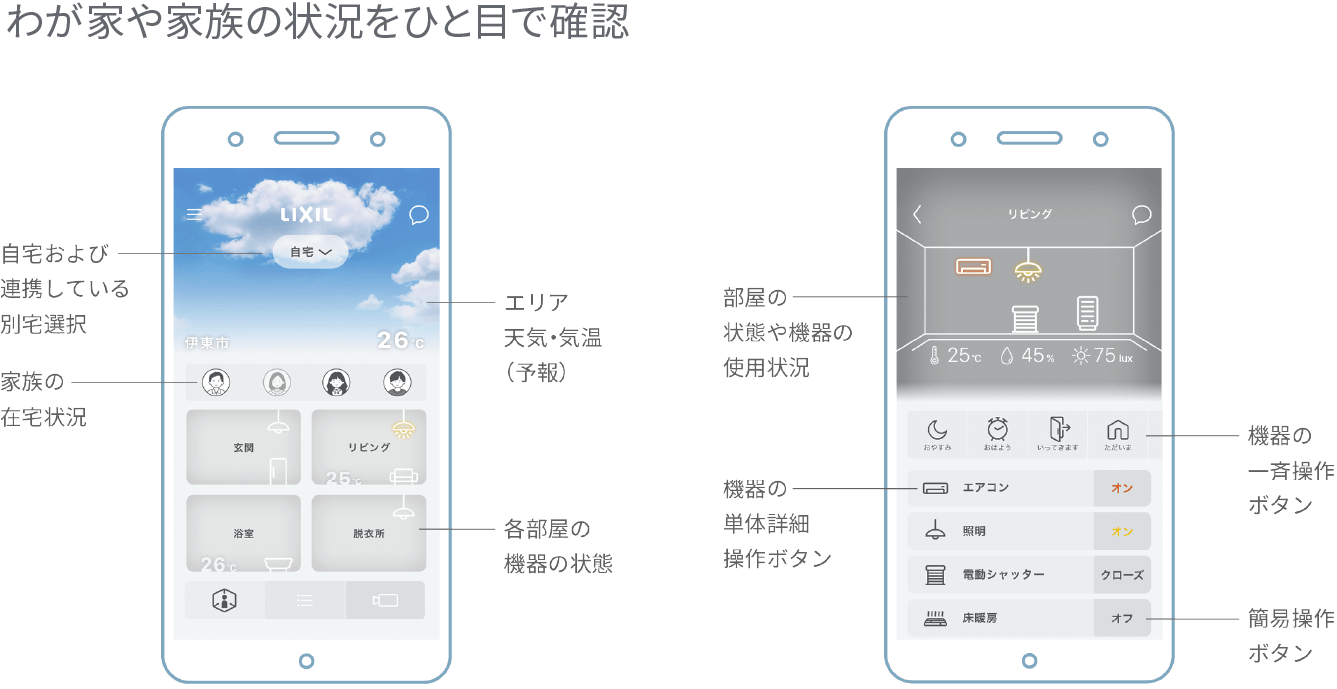 わが家や家族の状況をひと目で確認
