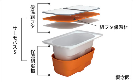 高断熱浴槽