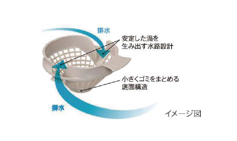 パッとくるりんポイ排水口