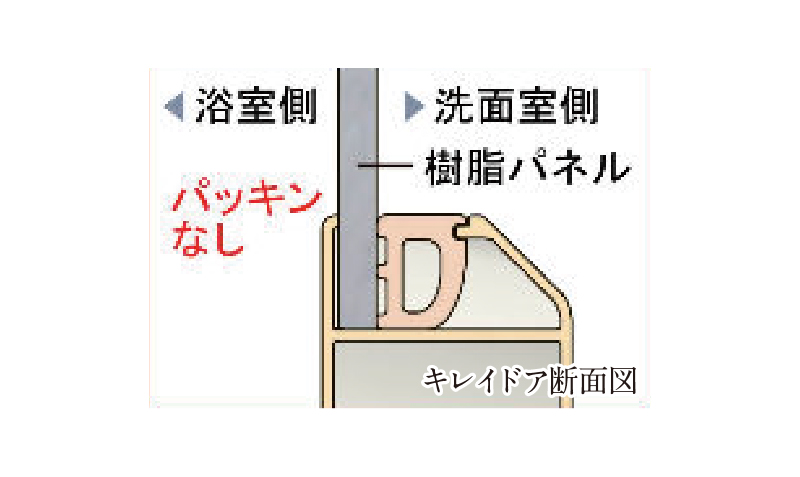 まる洗いカウンター
