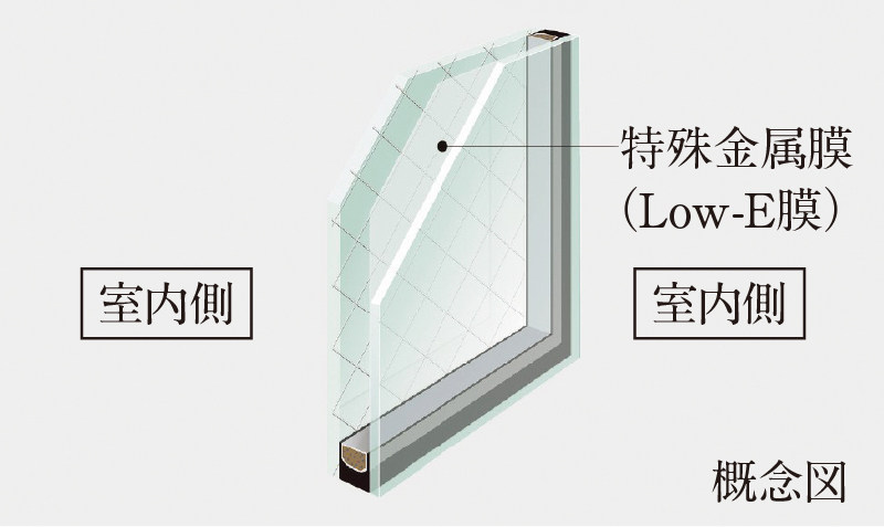 アルゴンガス入りLow-E複層ガラス