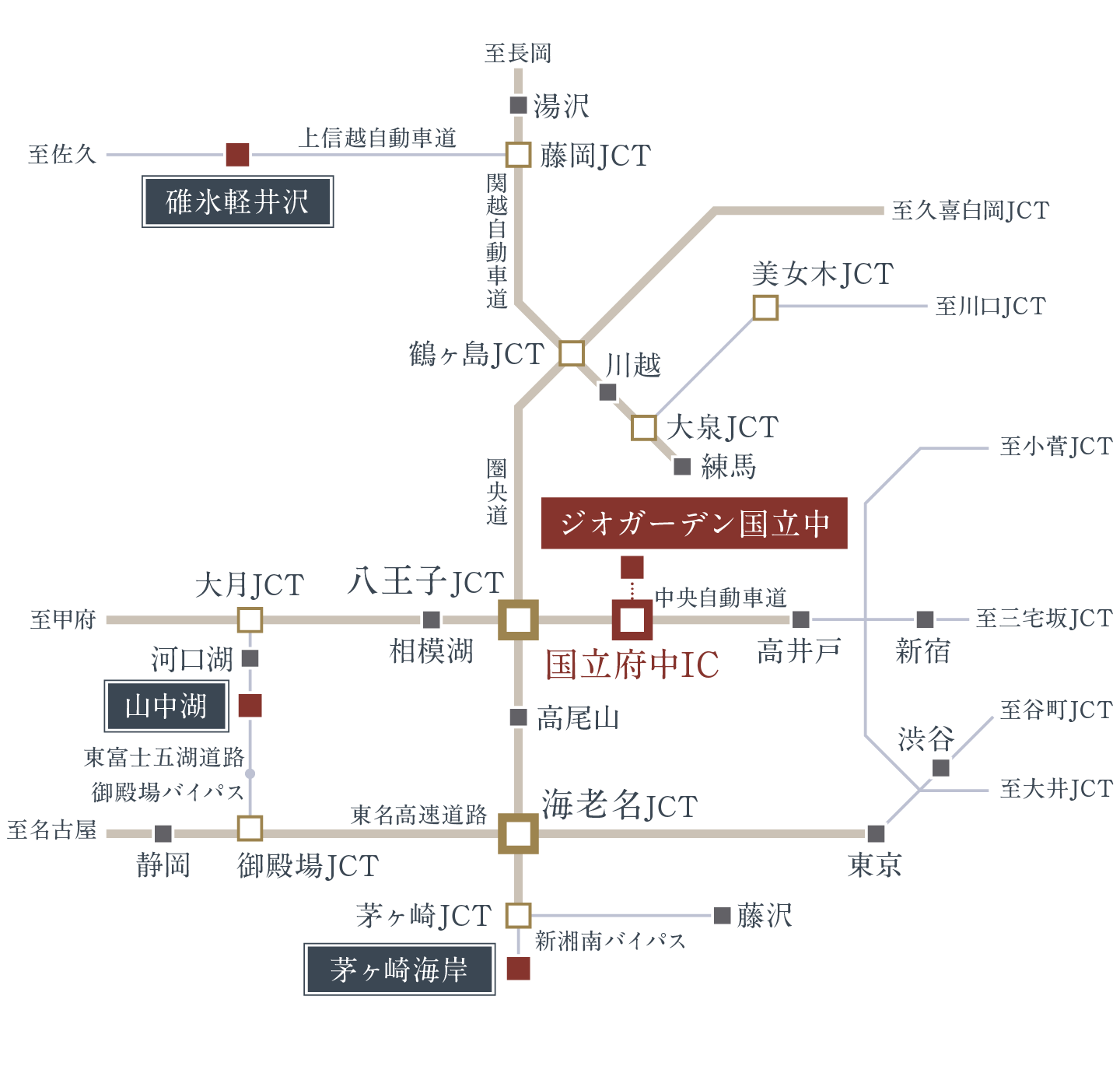 自動車アクセス概念図
