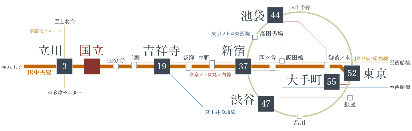 路線概念図