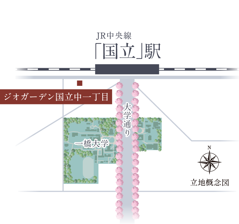 立地概念図