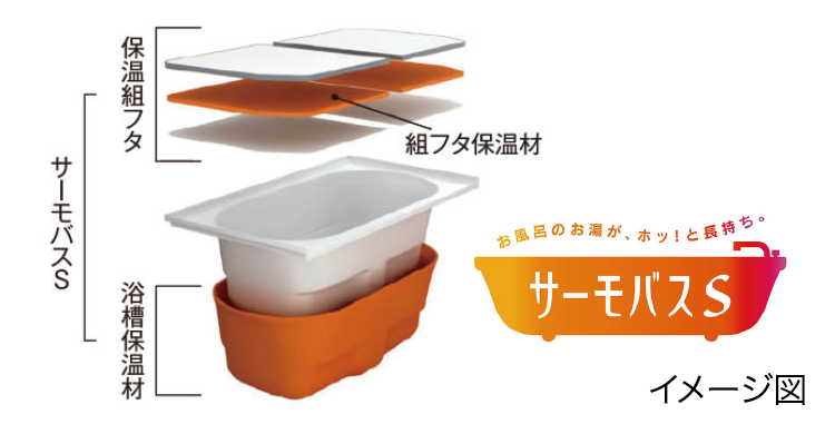 サーモバスＳ