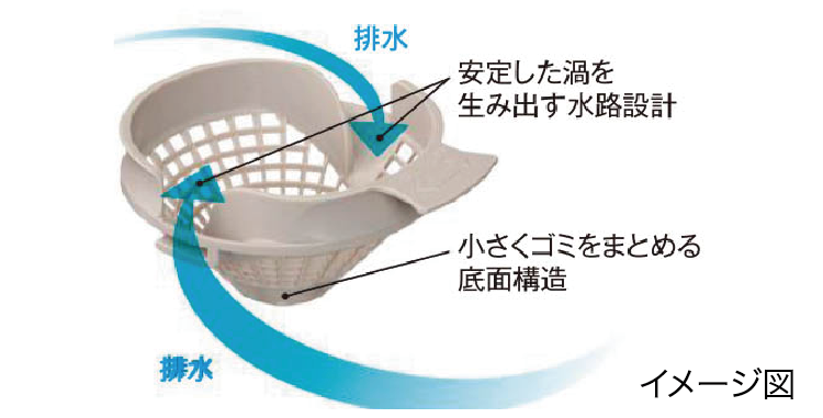 パッとくるりんポイ排水口