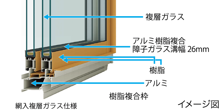 アルミ樹脂複合サッシ