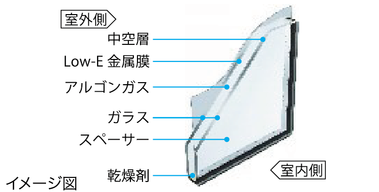 アルゴンガス入りLow-E複層ガラス