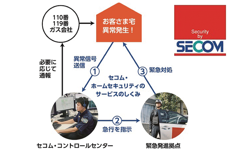 セコム・ホームセキュリティ