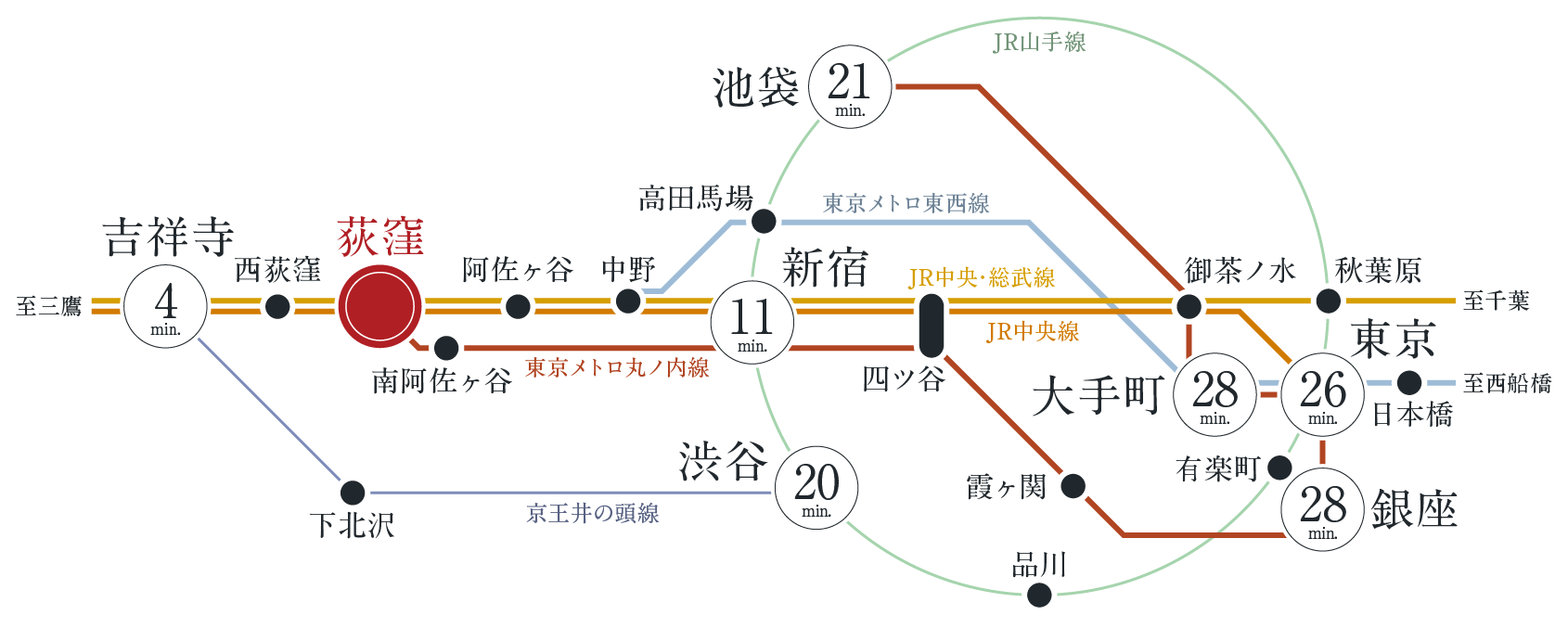 路線図