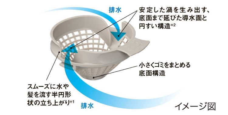 パッとくるりんポイ排水口