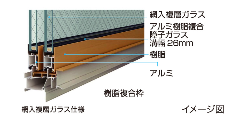 アルミ樹脂複合サッシ
