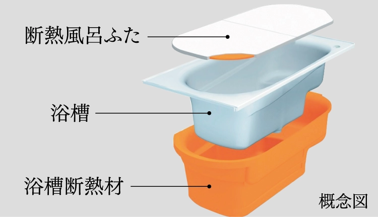 魔法びん浴槽