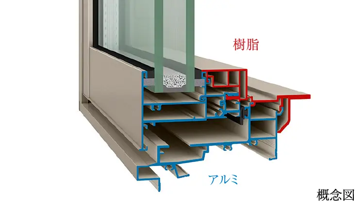 アルミ樹脂複合サッシ