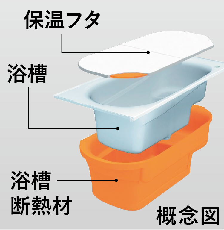 高断熱浴槽