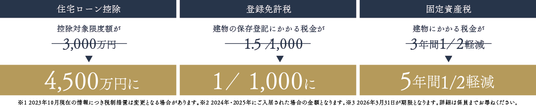 ジオガーデン下北沢