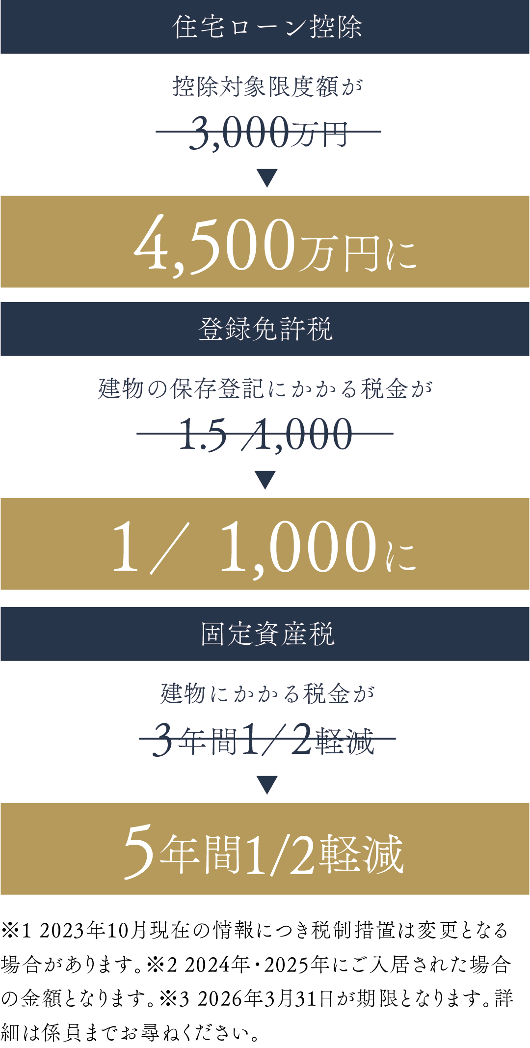 ジオガーデン下北沢
