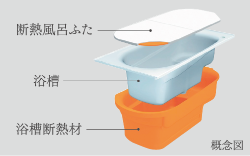 魔法びん浴槽