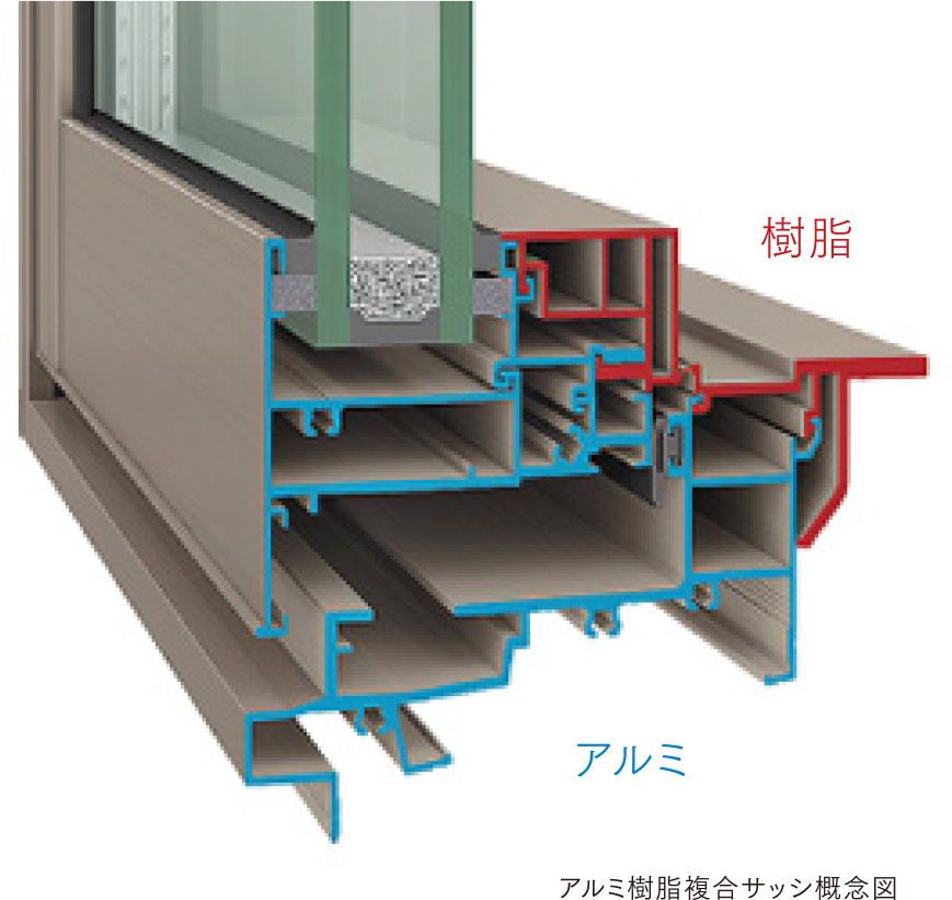 建物の高断熱化