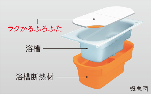 高断熱浴槽