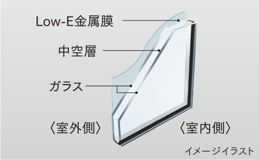 Low-E複層ガラス（遮熱タイプ）