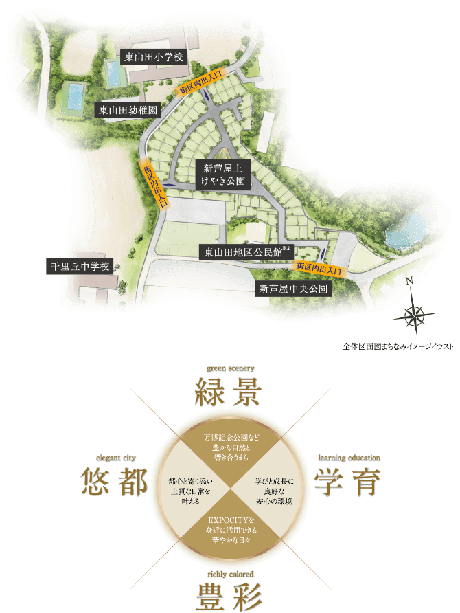 吹田千里丘エリアの街区イメージ