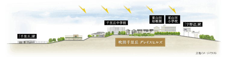 高台に位置する吹田千里丘グレイスヒルズの外観