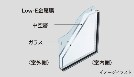 Low-E 複層ガラス（遮熱タイプ）