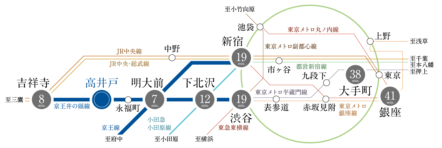 路線図